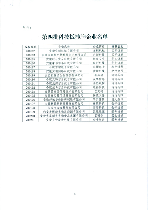 21、科技掛牌企業(yè)2.jpg